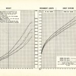 Weight and height growth charts created with data from the Harvard School of Public Health Longitudinal Studies of Child Health and Development and the University of Iowa Child Welfare Station Study.