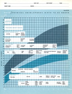 Boys Physical Development Chart (Birth to 56 Weeks), published by Ross Developmental Aids with data from an unidentified study.