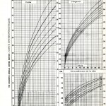 French translation of infant boys anthropometric growth chart, created with data from the Harvard School of Public Health Longitudinal Studies of Child Health and Development. From
